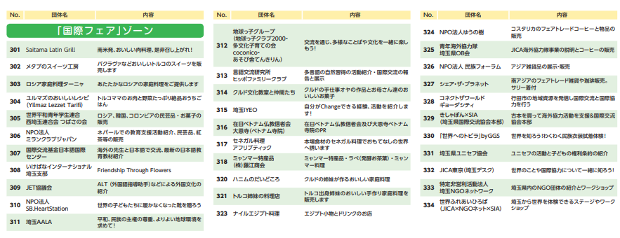 国際フェア2023の出展一覧