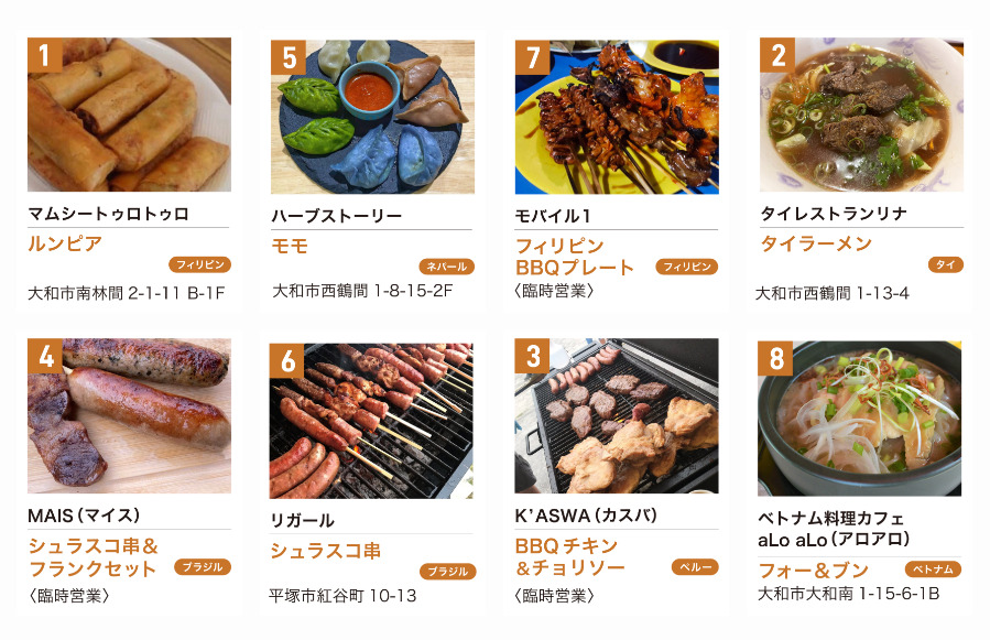 やまとワールドフェスタ2023：屋台エリア出店リスト