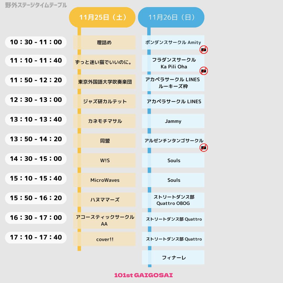 第101回外語祭 野外ステージのタイムテーブル2