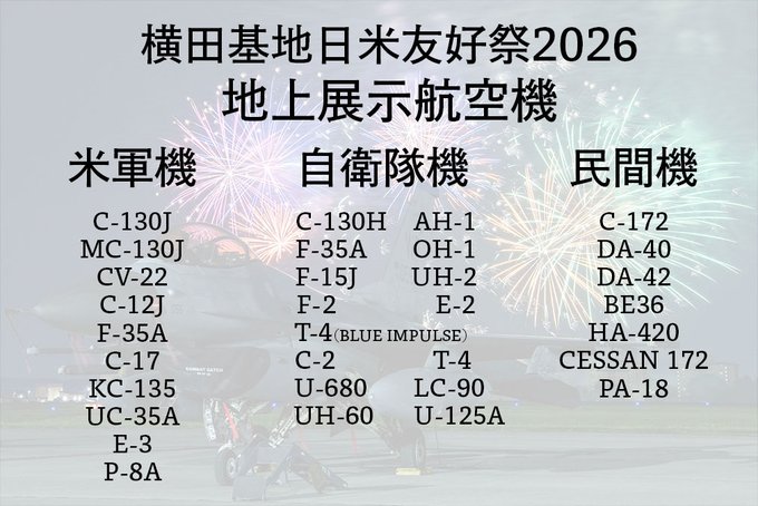 横田基地日米友好祭2026の地上展示飛行機リスト