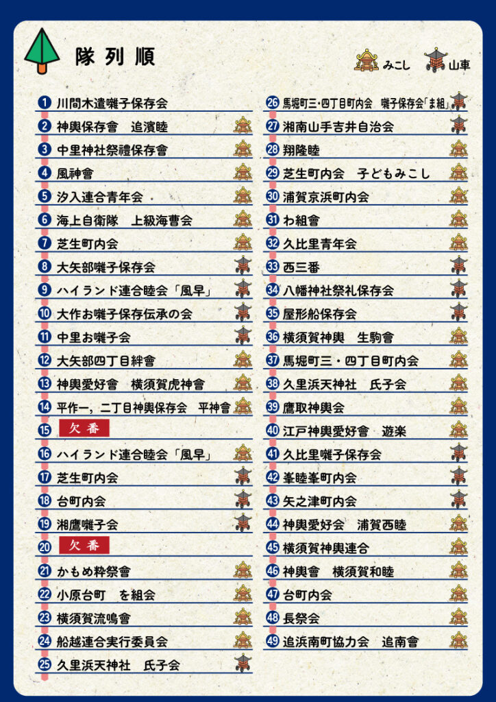 第46回よこすかみこしパレード隊列表