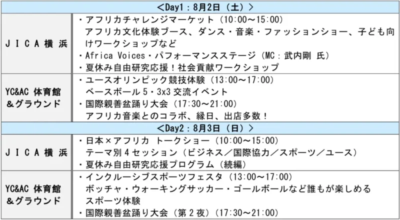Sport for Tomorrow × Africa Action Day 2025のプログラム